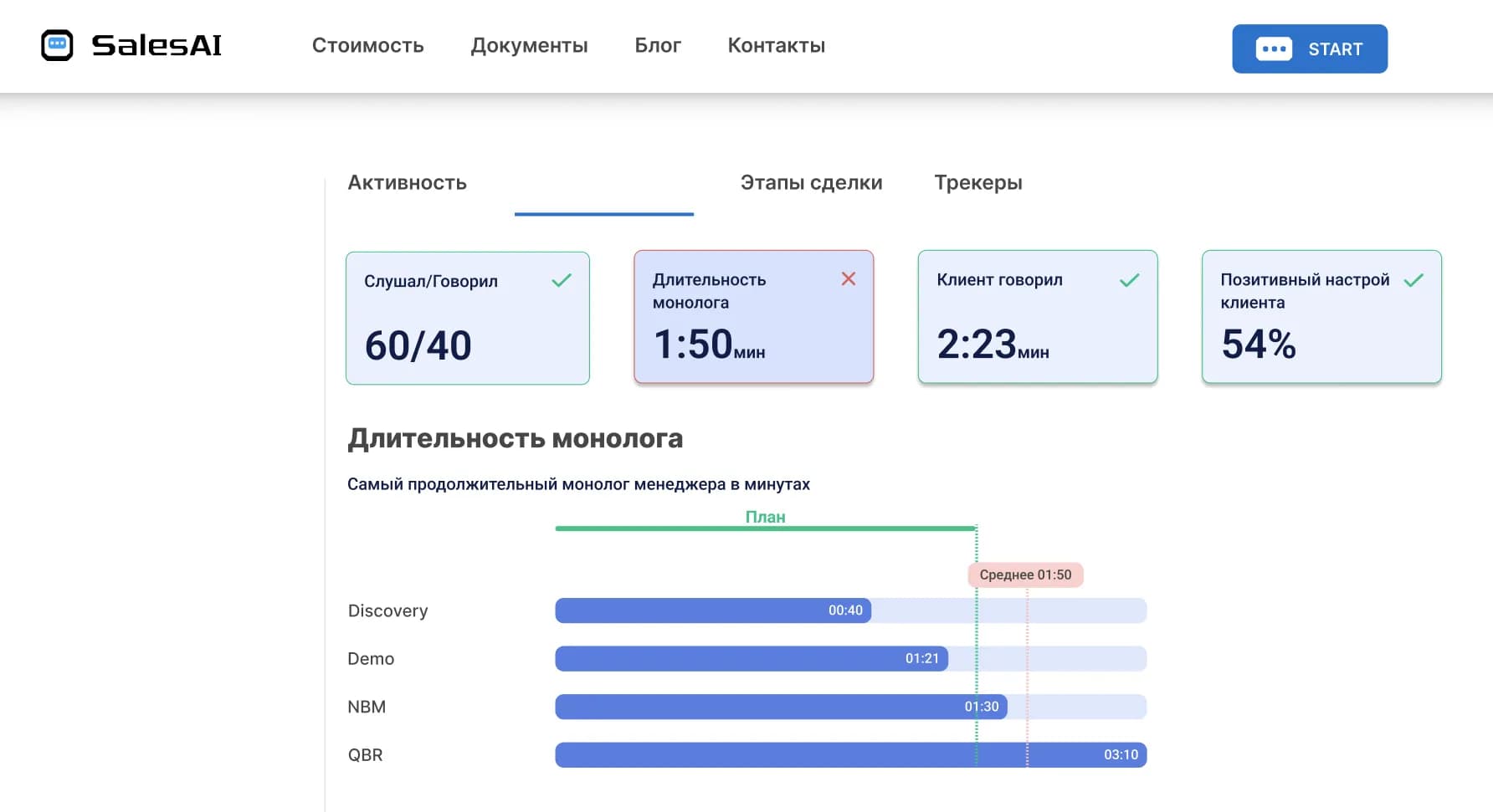 7 примеров тактик продаж