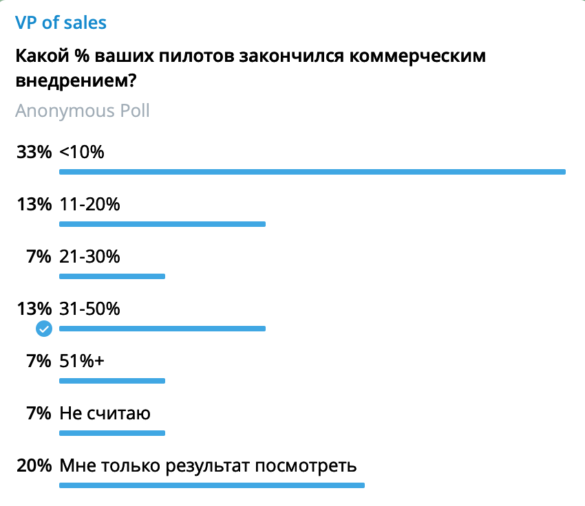 Рис.2. Результаты опроса Директоров по продажам в 2022, @VPofSales